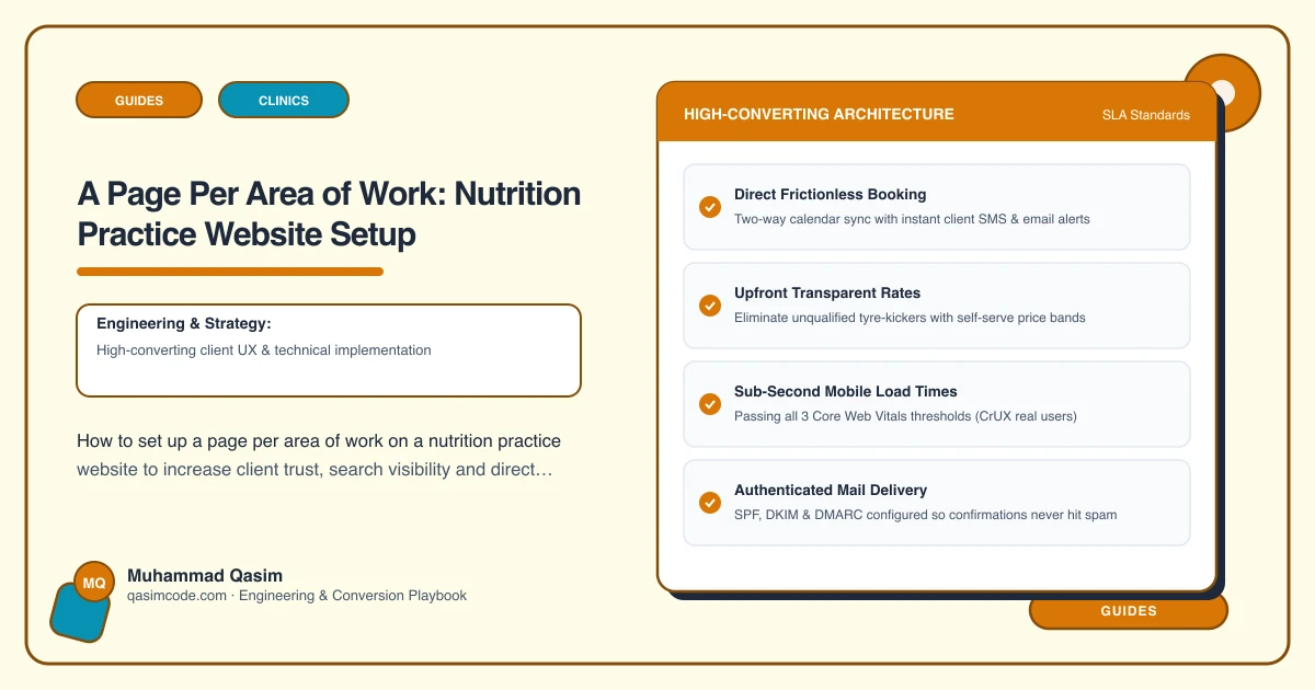 A Page Per Area of Work: Nutrition Practice Website Setup
